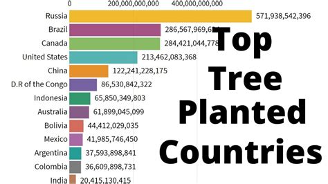 how many trees are there in china